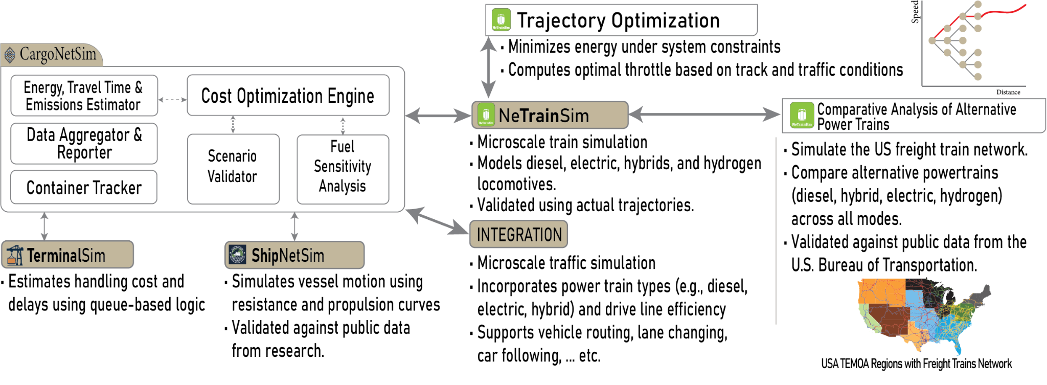 PhD Simulation Framework